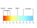 Ledlamp FLAME  4,5 W 250 lumen E27
