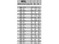 Lampenkap MSL op maat 30 tot 42,5 cm  (vanaf prijs)